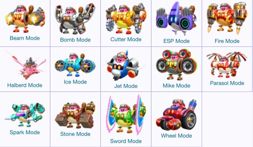 All the Kirby modes