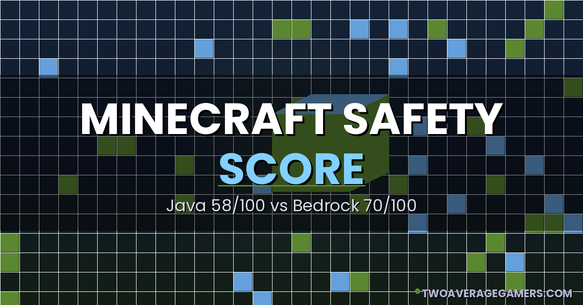 Minecraft Safety Score: Java vs Bedrock Edition (2026)