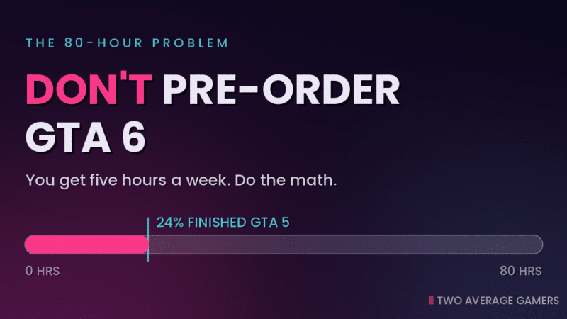 Don’t Pre-Order GTA 6. Here’s the Math on 80 Hours