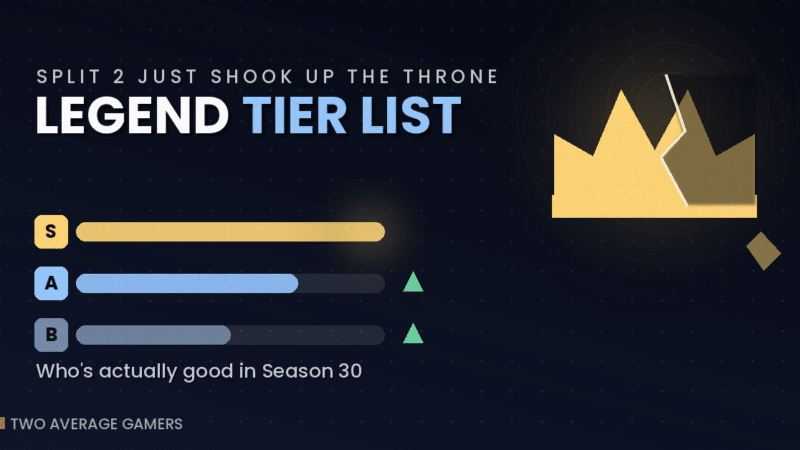 Apex Legends Season 30 Legend Tier List, Who’s Actually Good After Split 2